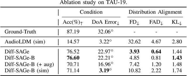 Figure 4 for Diff-SAGe: End-to-End Spatial Audio Generation Using Diffusion Models