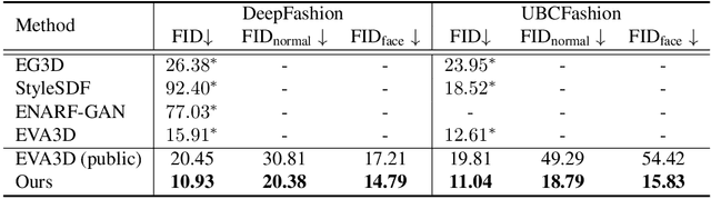 Figure 1 for AG3D: Learning to Generate 3D Avatars from 2D Image Collections