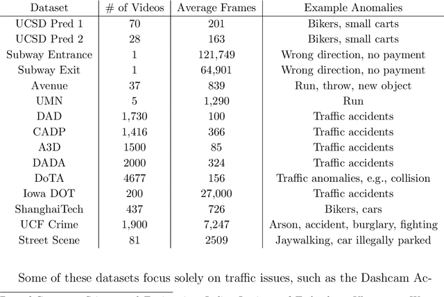 Figure 1 for Real-Time Anomaly Detection in Video Streams