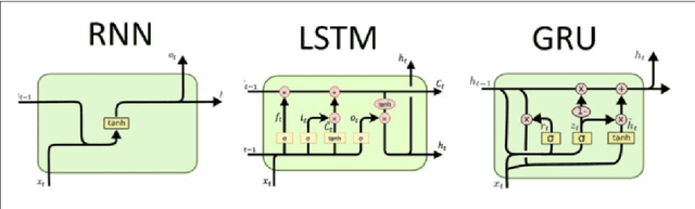 Figure 2 for Real-Time Anomaly Detection in Video Streams