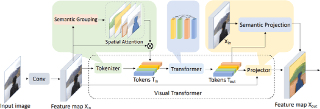 Figure 3 for Real-Time Anomaly Detection in Video Streams