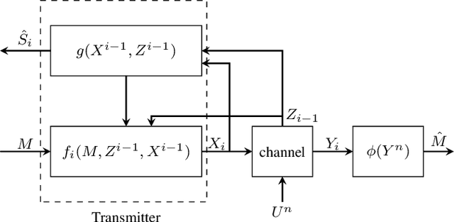 Figure 1 for A Memory-Based Reinforcement Learning Approach to Integrated Sensing and Communication