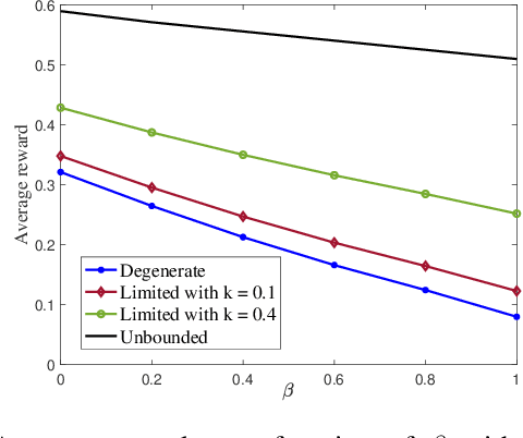 Figure 2 for A Memory-Based Reinforcement Learning Approach to Integrated Sensing and Communication