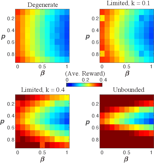 Figure 3 for A Memory-Based Reinforcement Learning Approach to Integrated Sensing and Communication