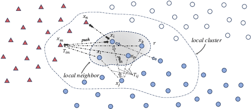 Figure 3 for Cluster-Aware Similarity Diffusion for Instance Retrieval