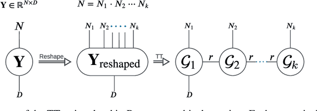 Figure 1 for Tensor-Train Point Cloud Compression and Efficient Approximate Nearest-Neighbor Search