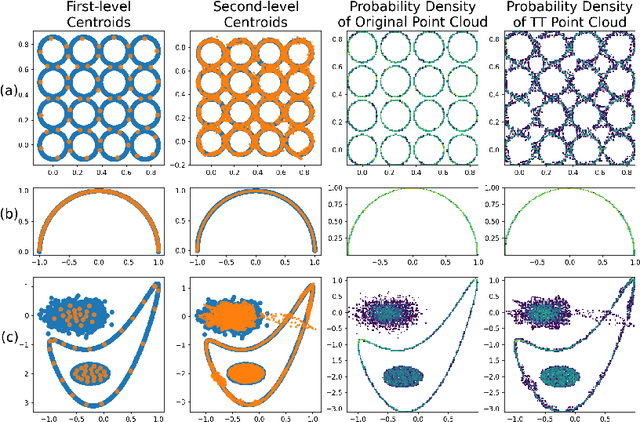 Figure 3 for Tensor-Train Point Cloud Compression and Efficient Approximate Nearest-Neighbor Search