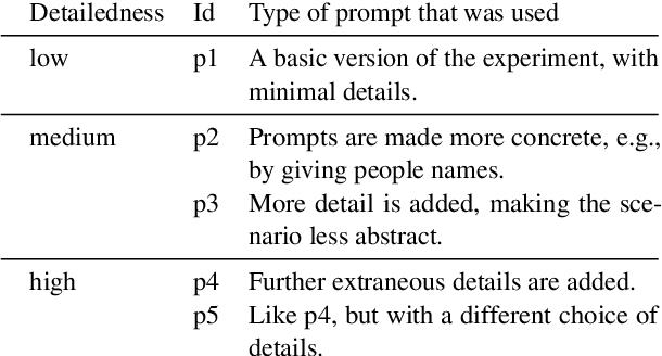 Figure 1 for Does ChatGPT have Theory of Mind?