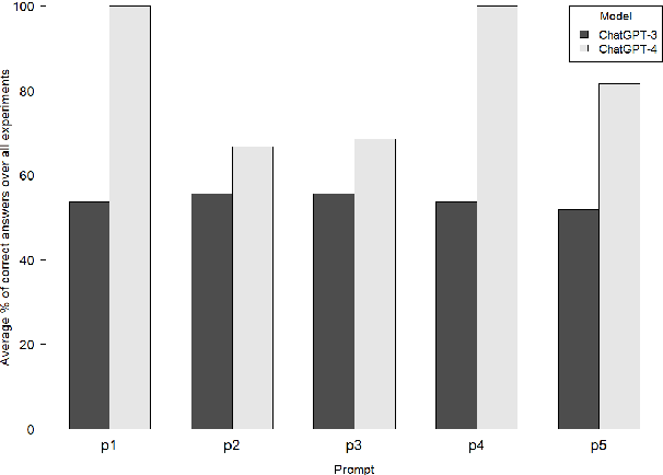Figure 2 for Does ChatGPT have Theory of Mind?