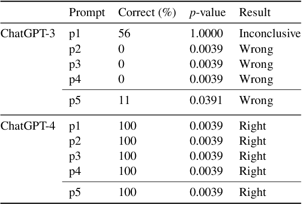 Figure 3 for Does ChatGPT have Theory of Mind?