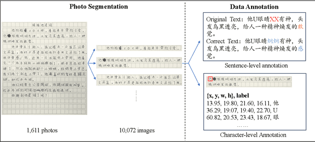 Figure 3 for Towards Real-World Writing Assistance: A Chinese Character Checking Benchmark with Faked and Misspelled Characters