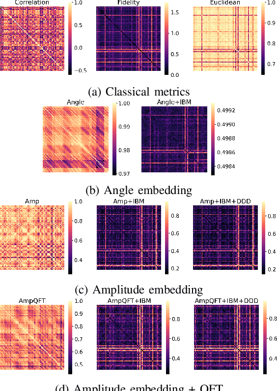 Figure 2 for Quantum State Fidelity for Functional Neural Network Construction