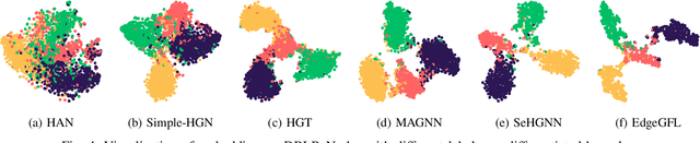 Figure 3 for EdgeGFL: Rethinking Edge Information in Graph Feature Preference Learning