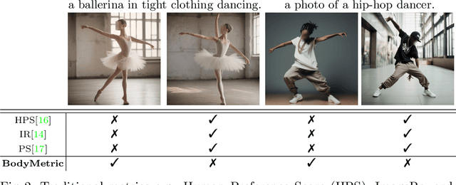 Figure 3 for BodyMetric: Evaluating the Realism of Human Bodies in Text-to-Image Generation