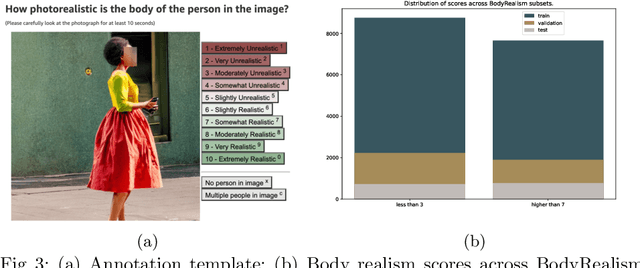 Figure 4 for BodyMetric: Evaluating the Realism of Human Bodies in Text-to-Image Generation