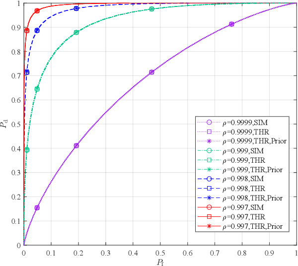 Figure 4 for Joint Secrecy Rate Achieving and Authentication Enhancement via Tag-based Encoding in Chaotic UAV Communication Environment