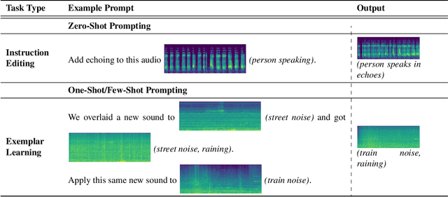 Figure 4 for CoDi-2: In-Context, Interleaved, and Interactive Any-to-Any Generation