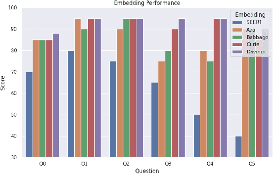 Figure 4 for External Reasoning: Towards Multi-Large-Language-Models Interchangeable Assistance with Human Feedback