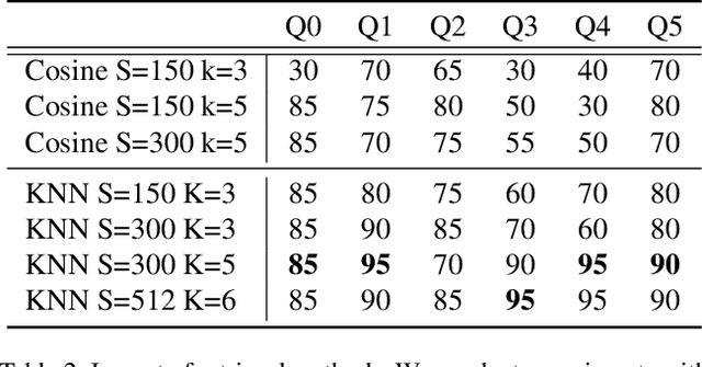 Figure 3 for External Reasoning: Towards Multi-Large-Language-Models Interchangeable Assistance with Human Feedback