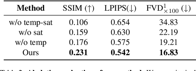 Figure 4 for Satellite to GroundScape -- Large-scale Consistent Ground View Generation from Satellite Views