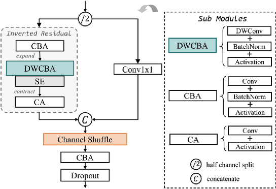 Figure 3 for Online Writer Retrieval with Chinese Handwritten Phrases: A Synergistic Temporal-Frequency Representation Learning Approach