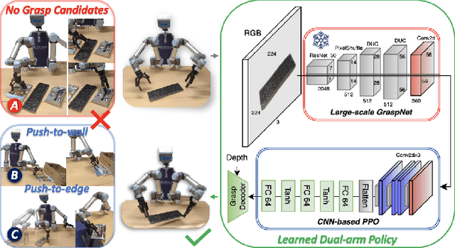 Figure 1 for Learning Dual-Arm Coordination for Grasping Large Flat Objects
