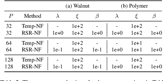 Figure 4 for RSR-NF: Neural Field Regularization by Static Restoration Priors for Dynamic Imaging