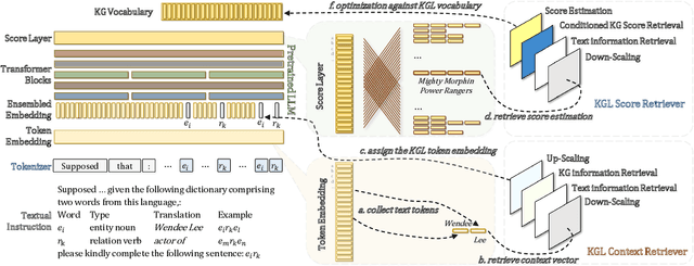 Figure 1 for MKGL: Mastery of a Three-Word Language