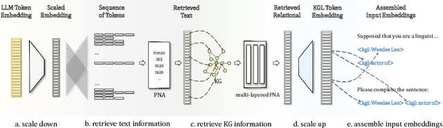 Figure 3 for MKGL: Mastery of a Three-Word Language