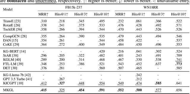 Figure 4 for MKGL: Mastery of a Three-Word Language