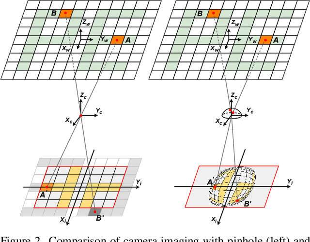 Figure 2 for Deformable Mamba for Wide Field of View Segmentation