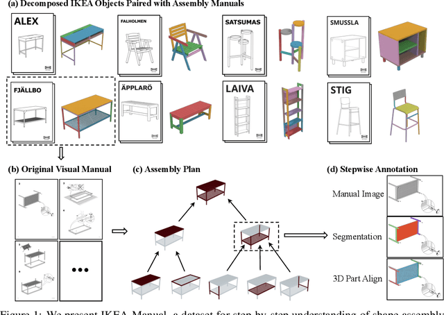 Figure 1 for IKEA-Manual: Seeing Shape Assembly Step by Step