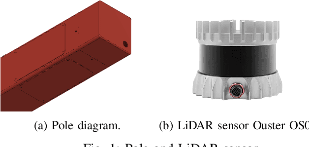 Figure 1 for LiDAR-based Outdoor Crowd Management for Smart Campus on the Edge