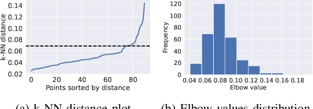 Figure 2 for LiDAR-based Outdoor Crowd Management for Smart Campus on the Edge