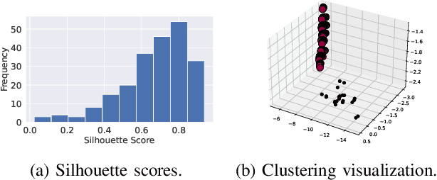 Figure 3 for LiDAR-based Outdoor Crowd Management for Smart Campus on the Edge