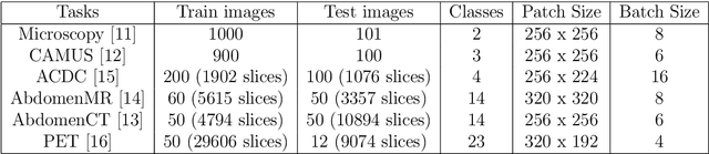 Figure 1 for From Claims to Evidence: A Unified Framework and Critical Analysis of CNN vs. Transformer vs. Mamba in Medical Image Segmentation