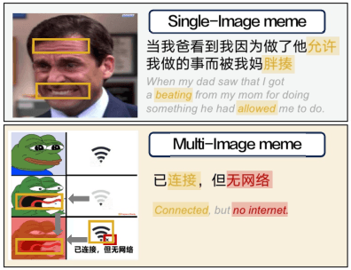 Figure 1 for XMeCap: Meme Caption Generation with Sub-Image Adaptability