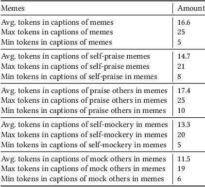 Figure 2 for XMeCap: Meme Caption Generation with Sub-Image Adaptability