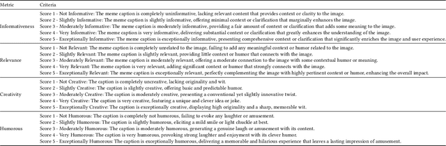 Figure 4 for XMeCap: Meme Caption Generation with Sub-Image Adaptability