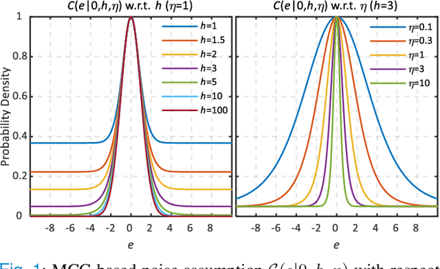 Figure 1 for Correntropy-Based Improper Likelihood Model for Robust Electrophysiological Source Imaging