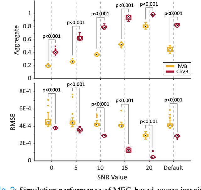 Figure 2 for Correntropy-Based Improper Likelihood Model for Robust Electrophysiological Source Imaging