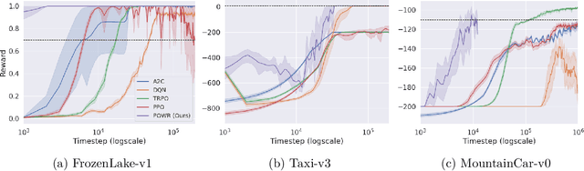 Figure 1 for Operator World Models for Reinforcement Learning