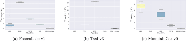 Figure 3 for Operator World Models for Reinforcement Learning