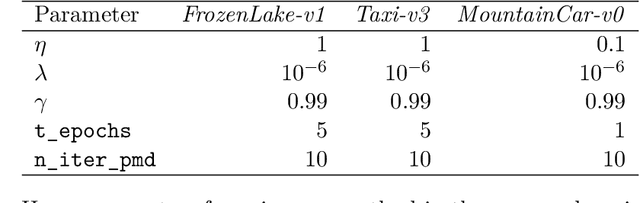 Figure 2 for Operator World Models for Reinforcement Learning