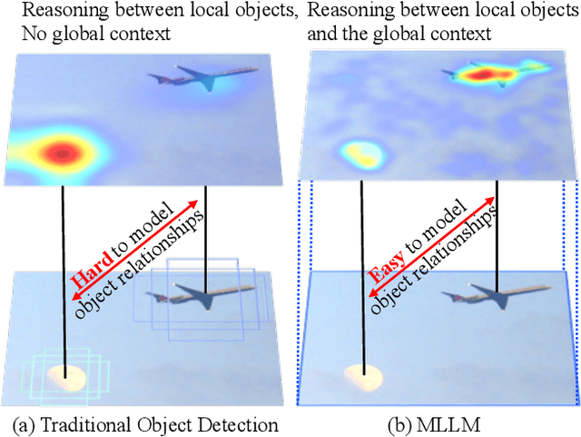 Figure 2 for Visual-Linguistic Agent: Towards Collaborative Contextual Object Reasoning