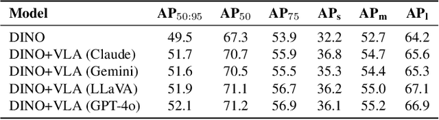 Figure 3 for Visual-Linguistic Agent: Towards Collaborative Contextual Object Reasoning