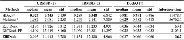 Figure 2 for Rigid Protein-Protein Docking via Equivariant Elliptic-Paraboloid Interface Prediction