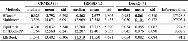 Figure 4 for Rigid Protein-Protein Docking via Equivariant Elliptic-Paraboloid Interface Prediction