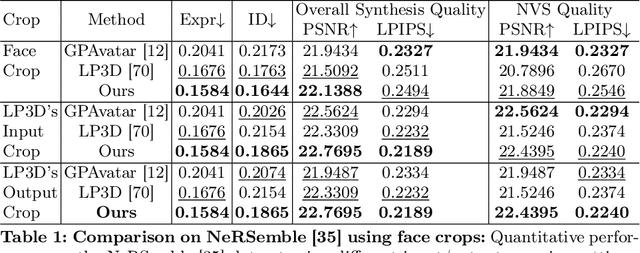 Figure 3 for Coherent 3D Portrait Video Reconstruction via Triplane Fusion