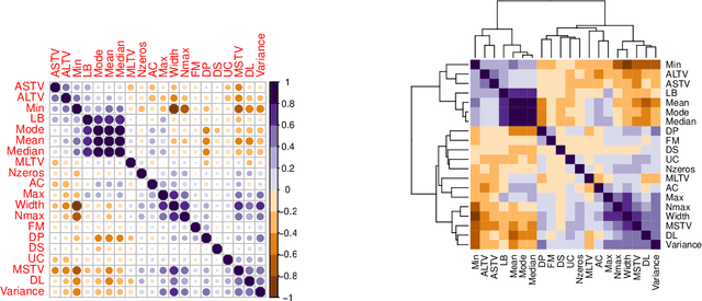 Figure 2 for Online Nonparametric Supervised Learning for Massive Data